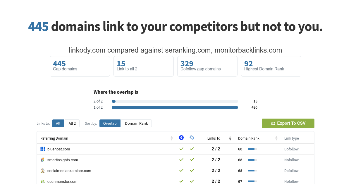 free backlink gap tool