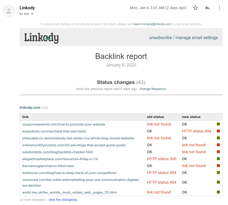 backlink status email report